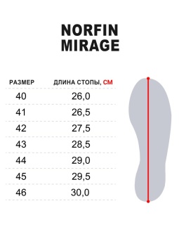 Сандалии Norfin MIRAGE BL р.42
